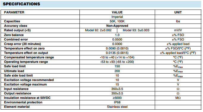 美國Vishay Revere 92-100Klb產品參數