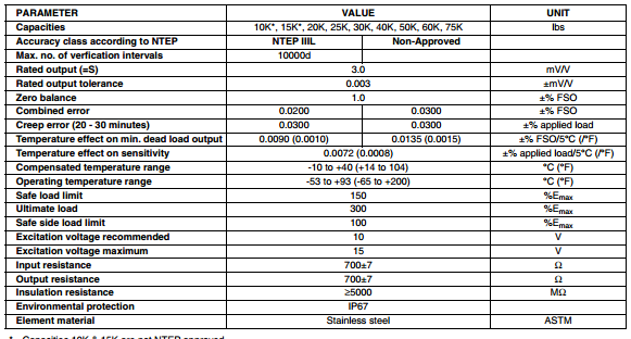 美國VishayRevere 9423-30Klb參數(shù)圖
