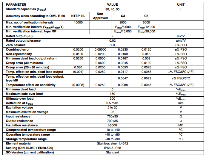美國VishayRevere ASC-40T產(chǎn)品參數(shù)