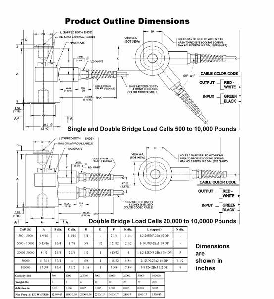美國BLH U3G1 T3P2稱重傳感器尺寸