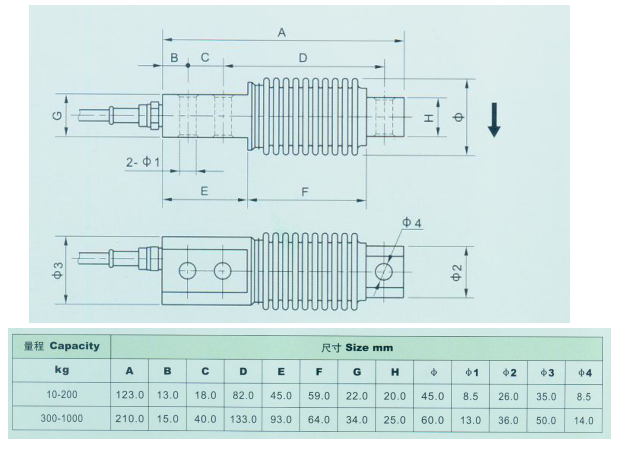 美國(guó)AC PE-7-100Kg產(chǎn)品尺寸