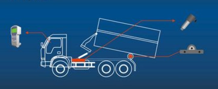 汽車(chē)車(chē)載稱(chēng)重系統(tǒng)