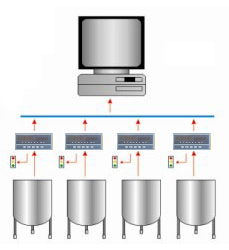 遠(yuǎn)程質(zhì)量監(jiān)測