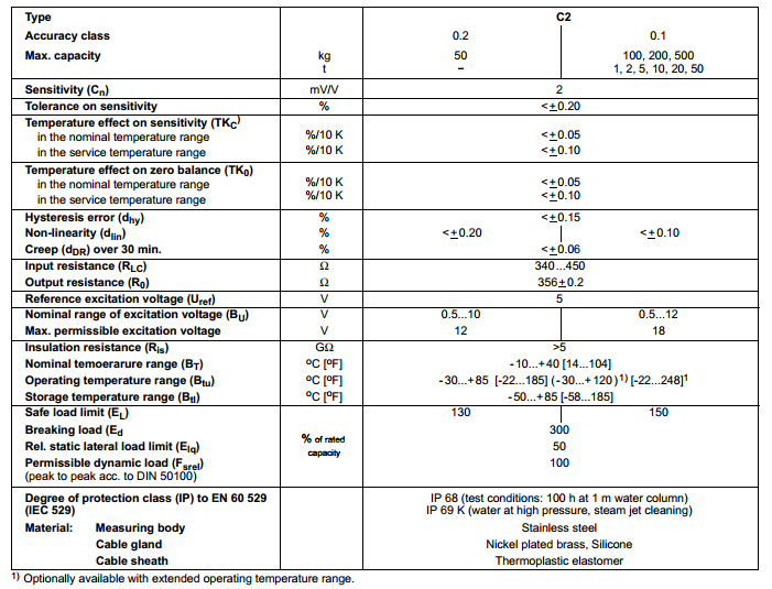 德國HBM C2/1T 產(chǎn)品參數(shù)