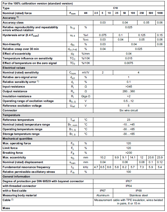C10力傳感器產品技術參數(shù)