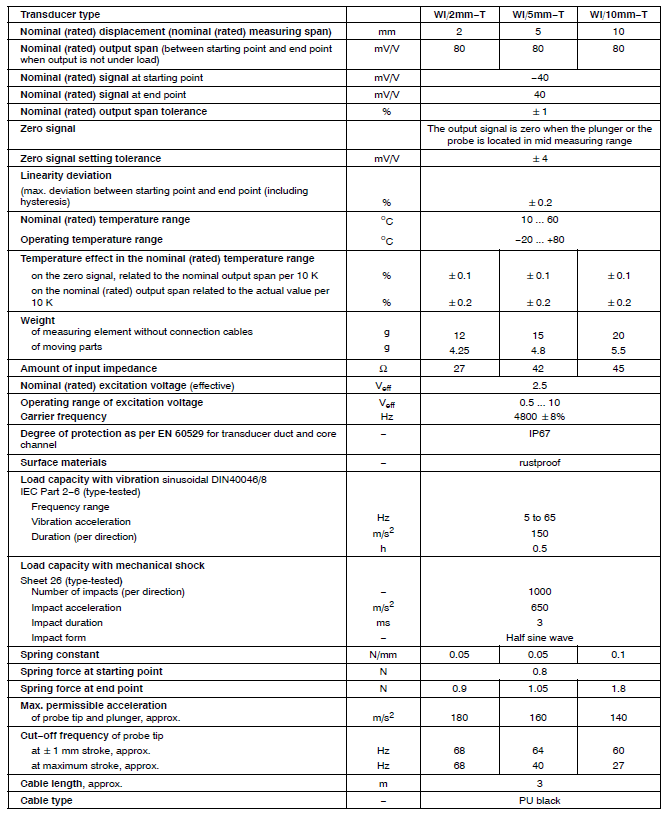 WI/5MM-T位移傳感器技術參數(shù)