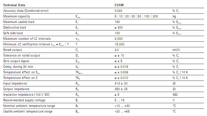 MP71/100kg C3MR產(chǎn)品技術(shù)參數(shù)圖