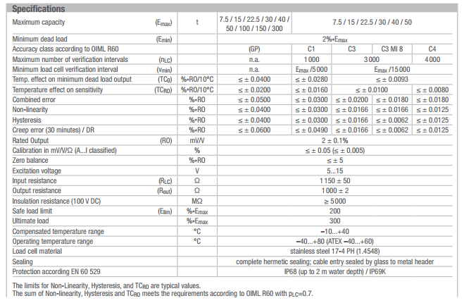 RC3-40t-C3產(chǎn)品技術(shù)參數(shù)