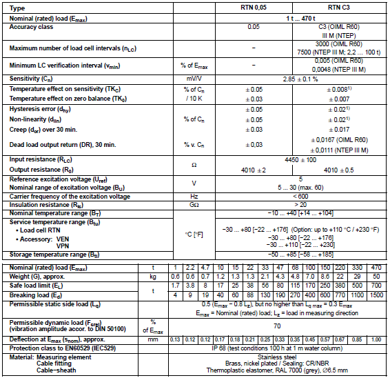德國(guó)HBM  RTN產(chǎn)品參數(shù)