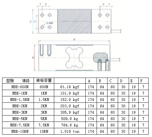 NBE-1.5KN產品尺寸圖
