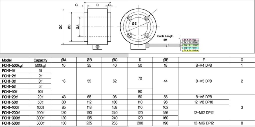 FCH1-20T產品尺寸圖