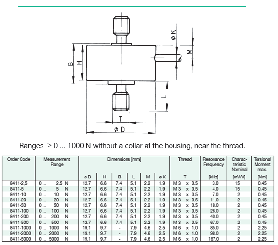 德國Burster Model 8411產(chǎn)品結構尺寸