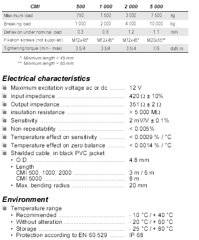 CMI A951-2000Kg產品參數(shù)