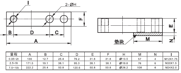 YZC-320/7.5T產品尺寸
