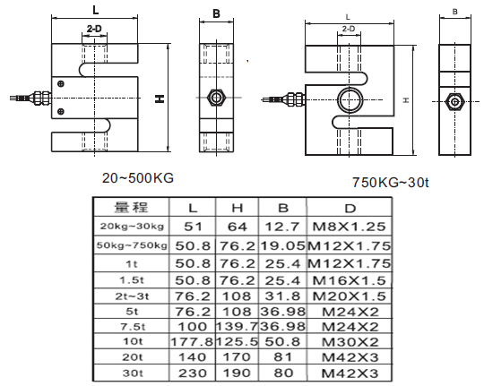 廣測(cè)YZC-516產(chǎn)品尺寸
