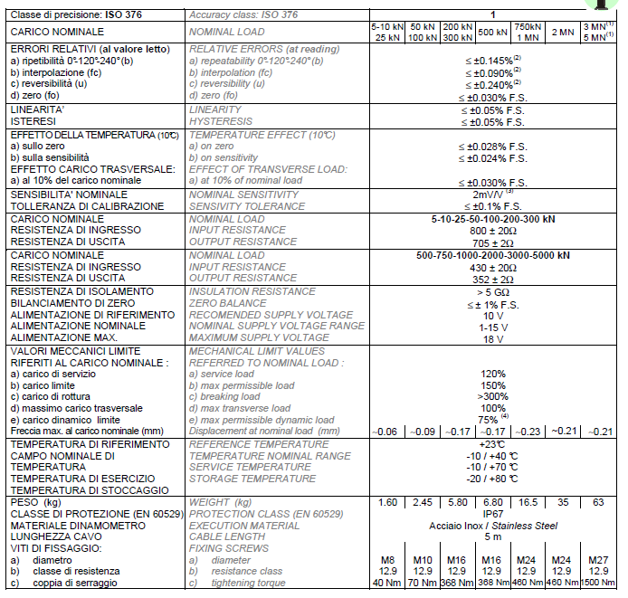 TC4-100KN產品技術參數(shù)