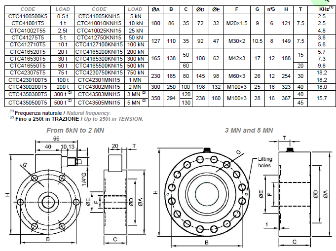 TC4-100KN產品結構尺寸