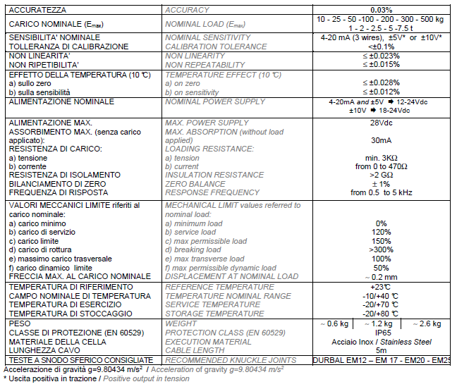 TSAMP-300Kg產(chǎn)品技術(shù)參數(shù)