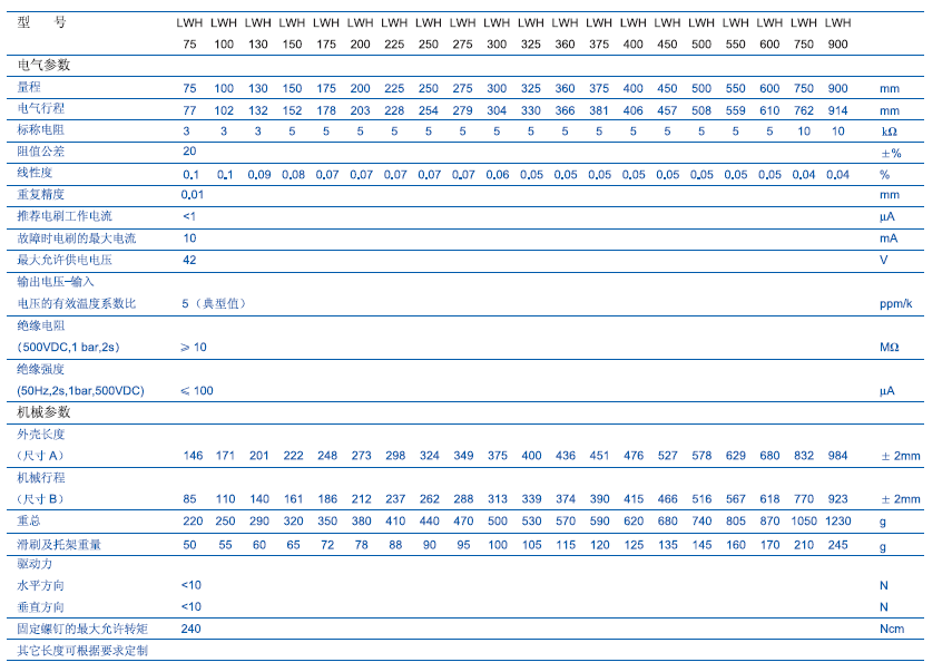 德國Novotechnik LWX-225直線位移傳感器技術(shù)參數(shù)