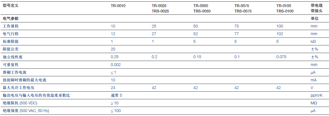 德國Novotechnik TRS-50直線位移傳感器參數(shù)
