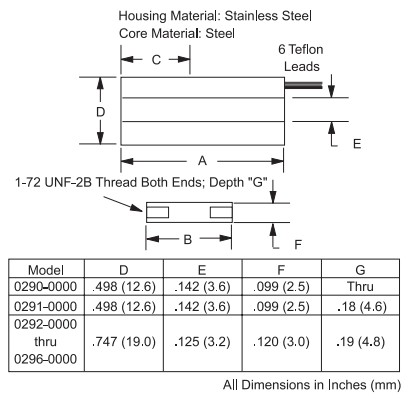 產(chǎn)品結(jié)構(gòu)尺寸