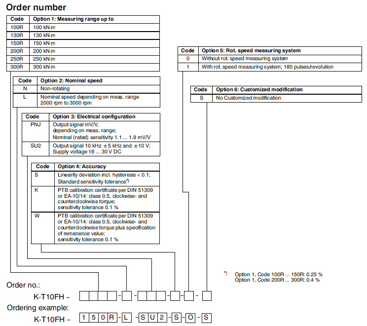 T10FH扭矩傳感器型號(hào)說明