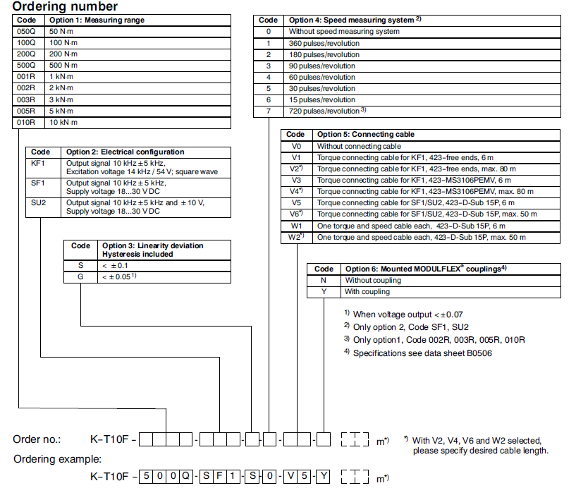  T10F扭矩傳感器型號(hào)說明示意圖
