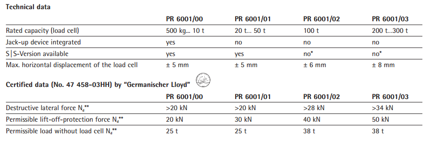 PR6001稱重模塊產(chǎn)品技術(shù)參數(shù)
